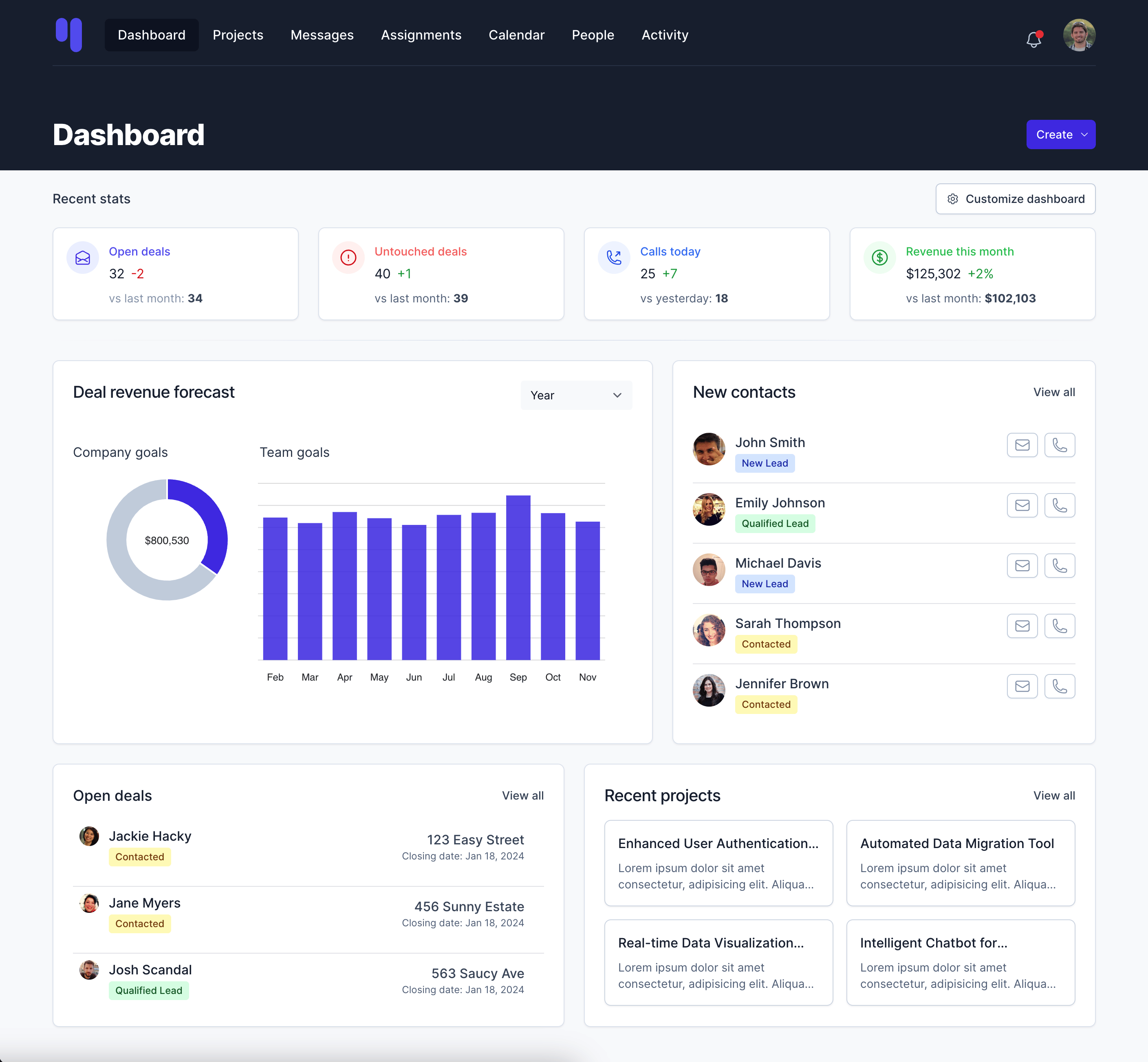 Dashboard overview